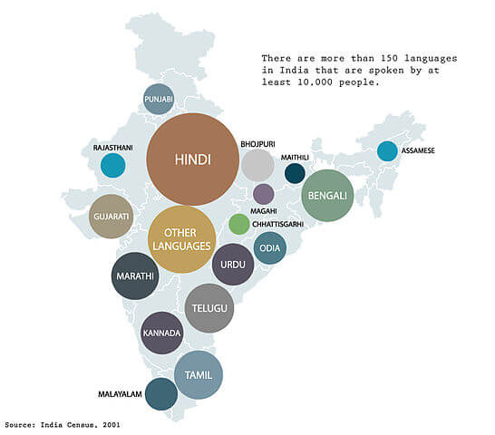 mapa de lenguas en la india en relación con el tamaño